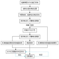 肉棒在里面插插好舒服视频视频基于直流电法的煤层增透措施效果快速检验技术